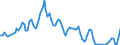 Indicator: 6-Month Treasury Bill: Secondary Market Rate, Discount Basis