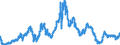 Indicator: 6-Month Treasury Bill: Rate: Auction Average (DISCONTINUED)