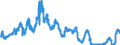 Indicator: 6-Month Treasury Bill: Secondary Market Rate, Discount Basis