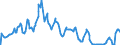 Indicator: 6-Month Treasury Bill: Secondary Market Rate, Discount Basis