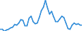 Indicator: 6-Month Auction High Bill Rate by Issue Date (DISCONTINUED): 