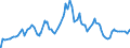 Indicator: 6-Month Auction High Bill Rate by Issue Date (DISCONTINUED): 