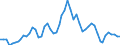 Indicator: 12-Month Auction High Bill Rate by Issue Date (DISCONTINUED): 