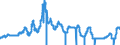 Indicator: Bank Prime Loan Rate: 