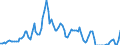 Indicator: Bank Prime Loan Rate: 