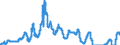 Indicator: Bank Prime Loan Rate: 