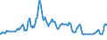 Indicator: Bank Prime Loan Rate: 