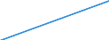 Indicator: Federal Funds Target: ary of Economic Projections for the Fed Funds Rate, Central Tendency, High