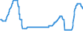 Indicator: Discount: Window Primary Credit Rate