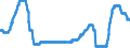 Indicator: Discount: Window Primary Credit Rate