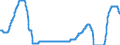 Indicator: Discount: Window Primary Credit Rate