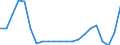 Indicator: Discount: Window Primary Credit Rate