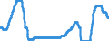 Indicator: Discount: Window Primary Credit Rate