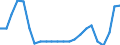 Indicator: Discount: Window Primary Credit Rate