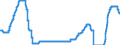 Indicator: Discount: Window Primary Credit Rate