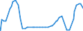 Indicator: Discount: Window Primary Credit Rate