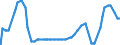 Indicator: Discount: Window Primary Credit Rate