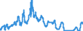 Indicator: Federal Funds: Effective Rate