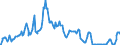 Indicator: Federal Funds: Effective Rate