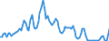 Indicator: Federal Funds: Effective Rate