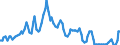 Indicator: Federal Funds: Effective Rate
