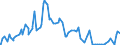 Indicator: Federal Funds: Effective Rate