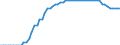 Indicator: Interest Rate: on Reserve Balances (IORB Rate)