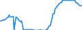 Indicator: Secured Overnight Financing: Rate: 1st Percentile