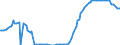 Indicator: Secured Overnight Financing: Rate: 25th Percentile