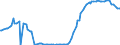 Indicator: Secured Overnight Financing: Rate: 75th Percentile