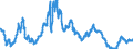 Indicator: 1-Month Prime Commercial Paper, Average Dealer Offering Rate, Quoted on a Discount Basis (DISCONTINUED): 