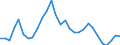 Indicator: 1-Month Prime Commercial Paper, Average Dealer Offering Rate, Quoted on a Discount Basis (DISCONTINUED): 