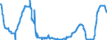 Indicator: 1-Month Prime Commercial Paper, Average Dealer Offering Rate, Quoted on a Discount Basis (DISCONTINUED): 