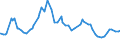 Indicator: 1-Month Prime Commercial Paper, Average Dealer Offering Rate, Quoted on a Discount Basis (DISCONTINUED): 