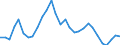 Indicator: 3-Month Prime Commercial Paper, Average Dealer Offering Rate, Quoted on a Discount Basis (DISCONTINUED): 