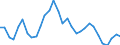 Indicator: 6-Month Prime Commercial Paper, Average Dealer Offering Rate, Quoted on a Discount Basis (DISCONTINUED): 