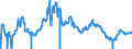 Indicator: 6-Month Prime Commercial Paper, Average Dealer Offering Rate, Quoted on a Discount Basis (DISCONTINUED): 