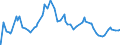 Indicator: 6-Month Prime Commercial Paper, Average Dealer Offering Rate, Quoted on a Discount Basis (DISCONTINUED): 