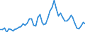 Indicator: 1-Month Finance Paper Placed Directly, Average Offering Rate, Quoted on a Discount Basis (DISCONTINUED): 