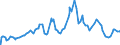 Indicator: 1-Month Finance Paper Placed Directly, Average Offering Rate, Quoted on a Discount Basis (DISCONTINUED): 