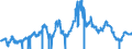 Indicator: 1-Month Finance Paper Placed Directly, Average Offering Rate, Quoted on a Discount Basis (DISCONTINUED): 