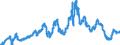 Indicator: 3-Month Finance Paper Placed Directly, Average Offering Rate, Quoted on a Discount Basis (DISCONTINUED): 