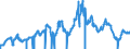 Indicator: 3-Month Finance Paper Placed Directly, Average Offering Rate, Quoted on a Discount Basis (DISCONTINUED): 