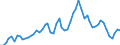 Indicator: 6-Month Finance Paper Placed Directly, Average Offering Rate, Quoted on a Discount Basis (DISCONTINUED): 