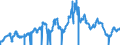 Indicator: 6-Month Finance Paper Placed Directly, Average Offering Rate, Quoted on a Discount Basis (DISCONTINUED): 