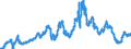 Indicator: 6-Month Finance Paper Placed Directly, Average Offering Rate, Quoted on a Discount Basis (DISCONTINUED): 