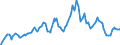 Indicator: 6-Month Finance Paper Placed Directly, Average Offering Rate, Quoted on a Discount Basis (DISCONTINUED): 