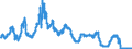 Indicator: Average Rate on: 1-Month Negotiable Certificates of Deposit (Secondary Market), Quoted on an Investment Basis (DISCONTINUED)