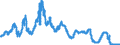 Indicator: Average Rate on: 3-Month Negotiable Certificates of Deposit (Secondary Market), Quoted on an Investment Basis (DISCONTINUED)