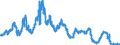 Indicator: Average Rate on: 6-Month Negotiable Certificates of Deposit (Secondary Market), Quoted on an Investment Basis (DISCONTINUED)